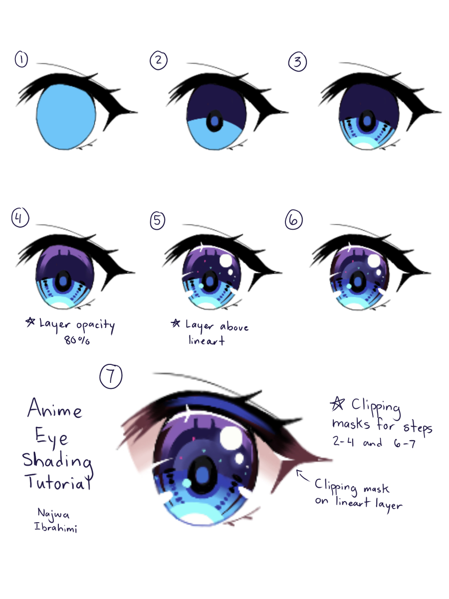 This is a pixiv picture whose title is Anime Shading Tutorials.