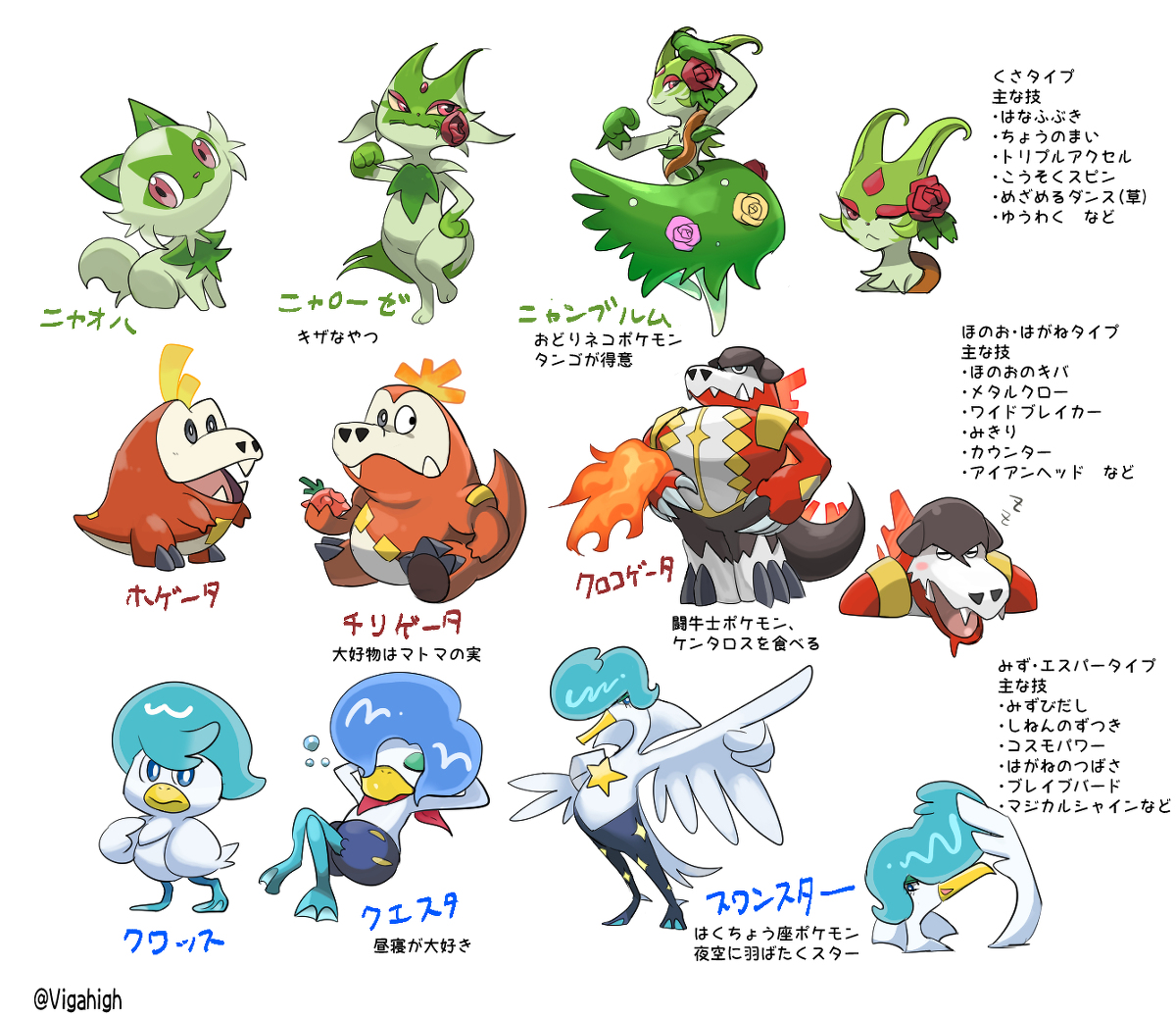 This is a pixiv picture whose title is SV御三家進化予想.