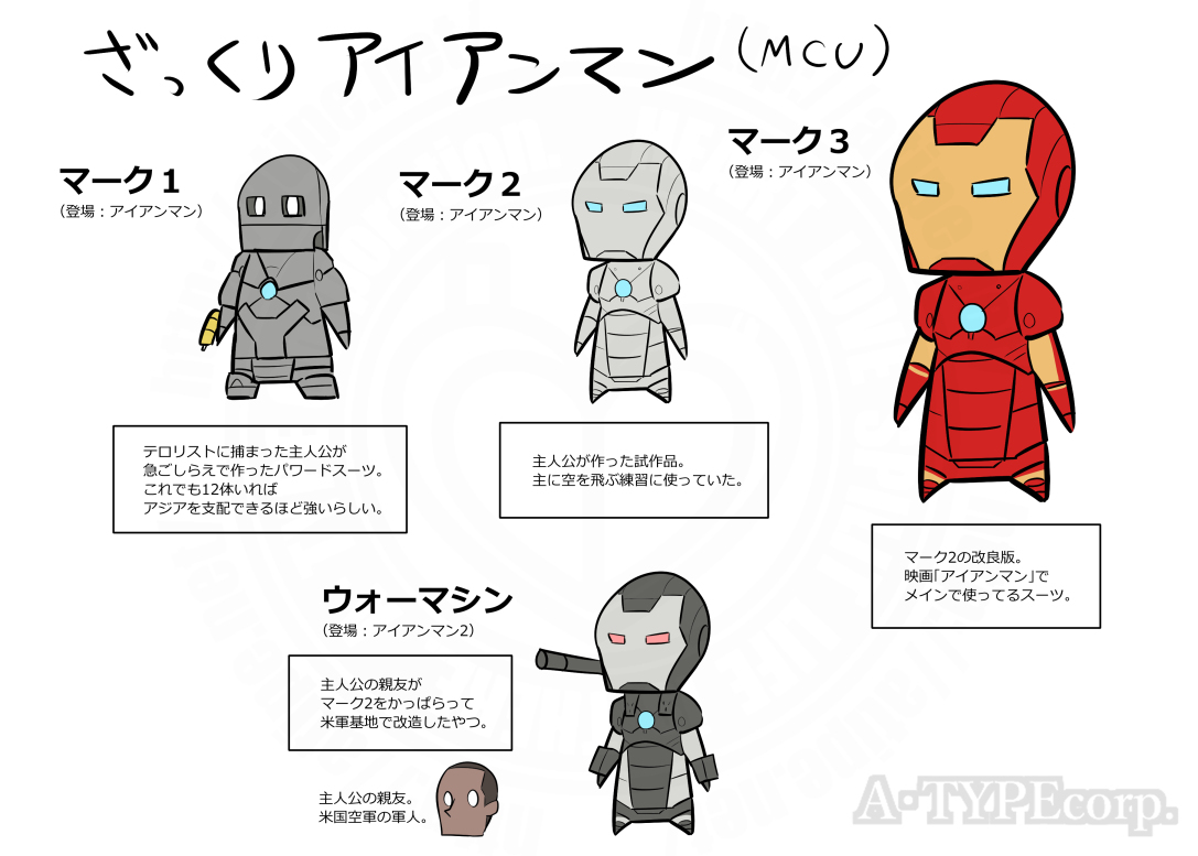 This is a pixiv picture whose title is アイアンマン歴代スーツをざっくり解説.