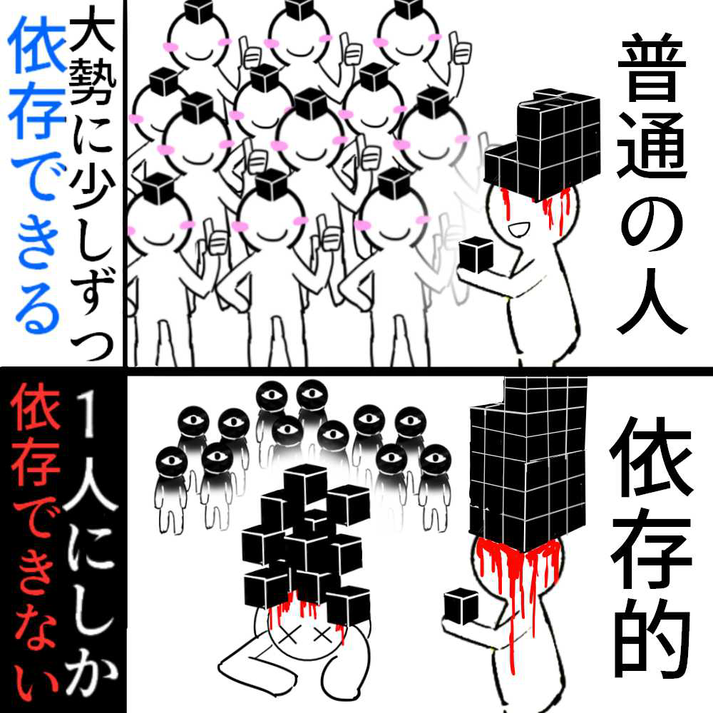 This is a pixiv picture whose title is 依存する人は.