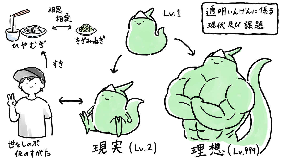 This is a pixiv picture whose title is 豆の理想と現実.