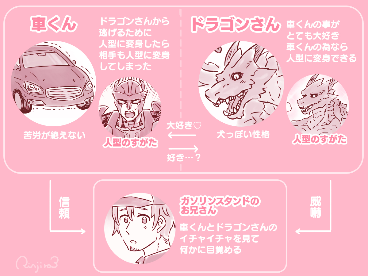 This is a pixiv picture whose title is 車キャラまとめ.