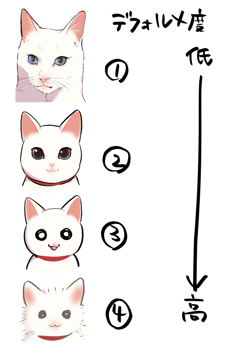 This is a pixiv picture whose title is 【書籍化🎉】【アンケート】猫作画デフォルメ４変化🐈.