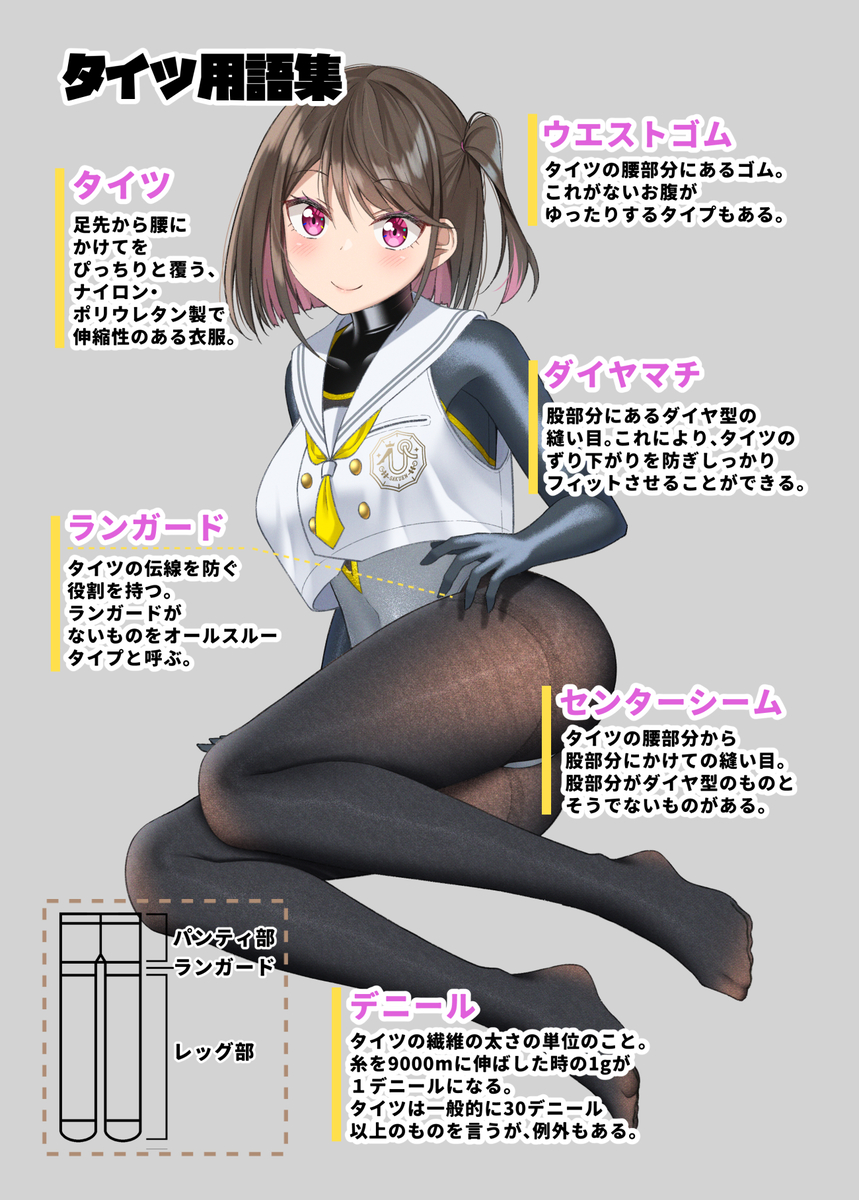 This is a pixiv picture whose title is タイツ用語集.