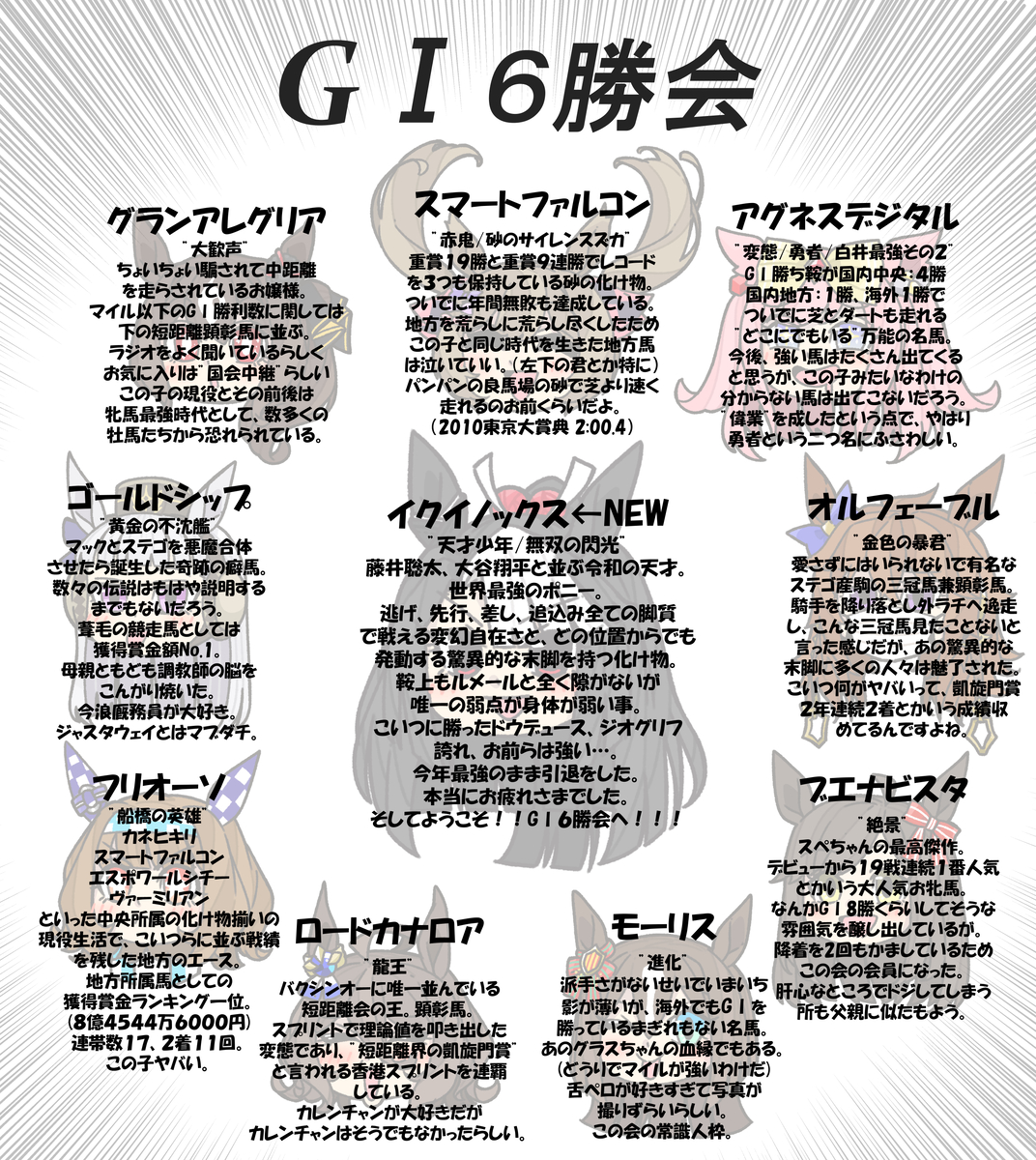 This is a pixiv picture whose title is GⅠ６勝会.