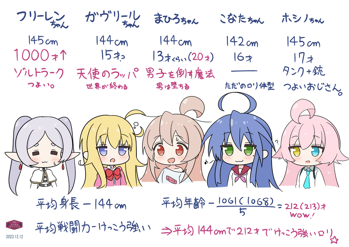 This is a pixiv picture whose title is 低身長ズと平均値マジック.