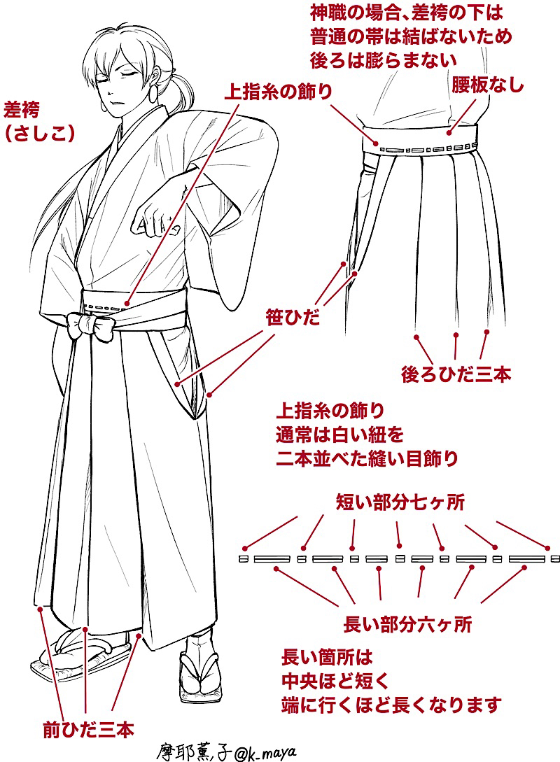 This is a pixiv picture whose title is 長田の袴とゲゲ郎の帯.