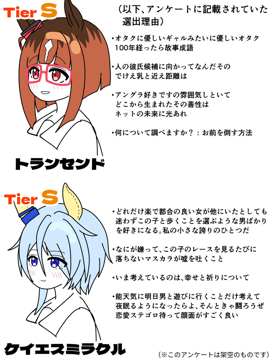 This is a pixiv picture whose title is 中央所属トレーナーを狙うとき強敵になるウマ娘Tier表Sランク③.