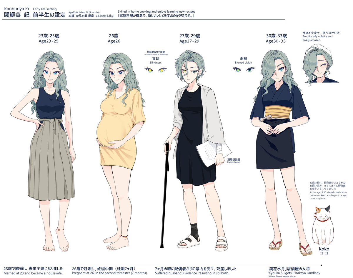 This is a pixiv picture whose title is 関鰤谷さん 前半生の設定.