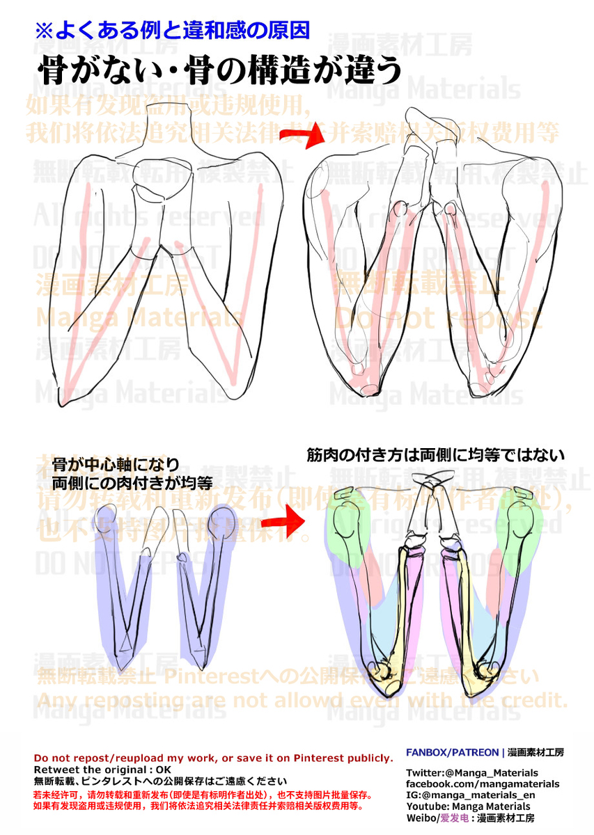 This is a pixiv picture whose title is 個人メモ：曲げた肘の骨の構造.