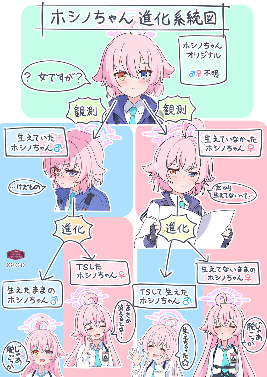 This is a pixiv picture whose title is ホシノちゃん進化系統図.