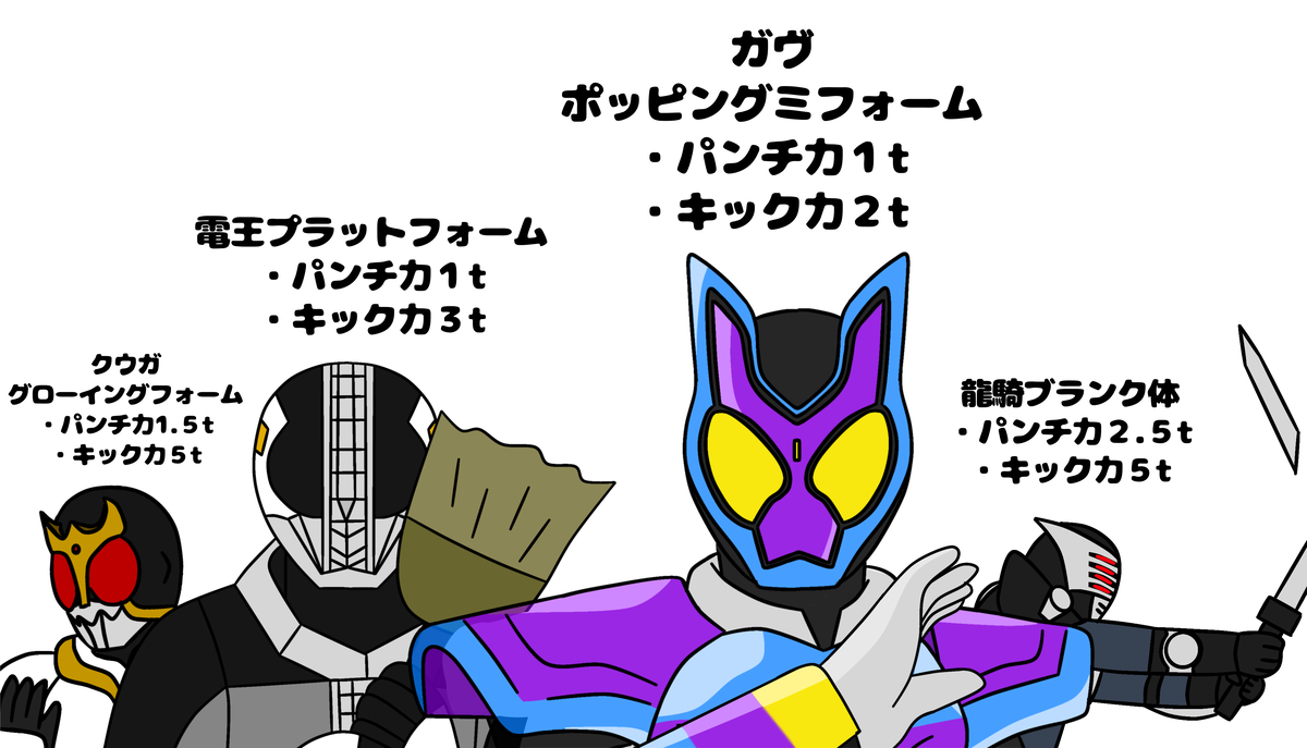 This is a pixiv picture whose title is ガヴのスペックに驚いた.