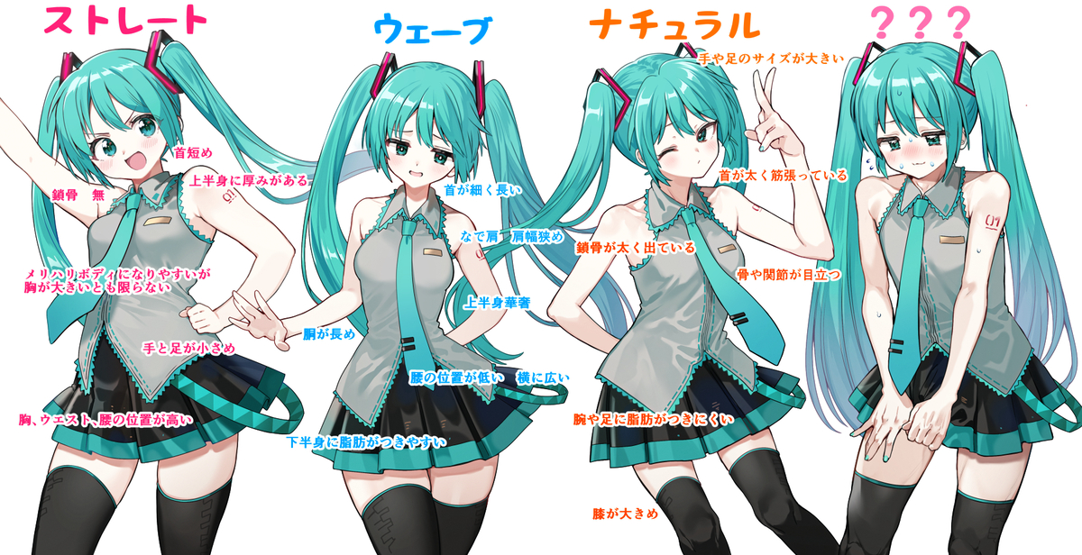 This is a pixiv picture whose title is 初音ミクで見る体型の違い.