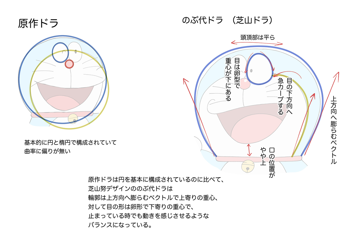 This is a pixiv picture whose title is ドラえもん作画メモ.