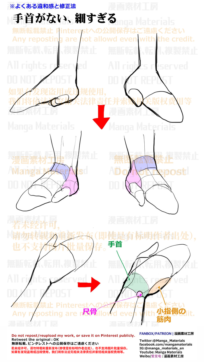 This is a pixiv picture whose title is 個人メモ：手首の構造・簡易図.