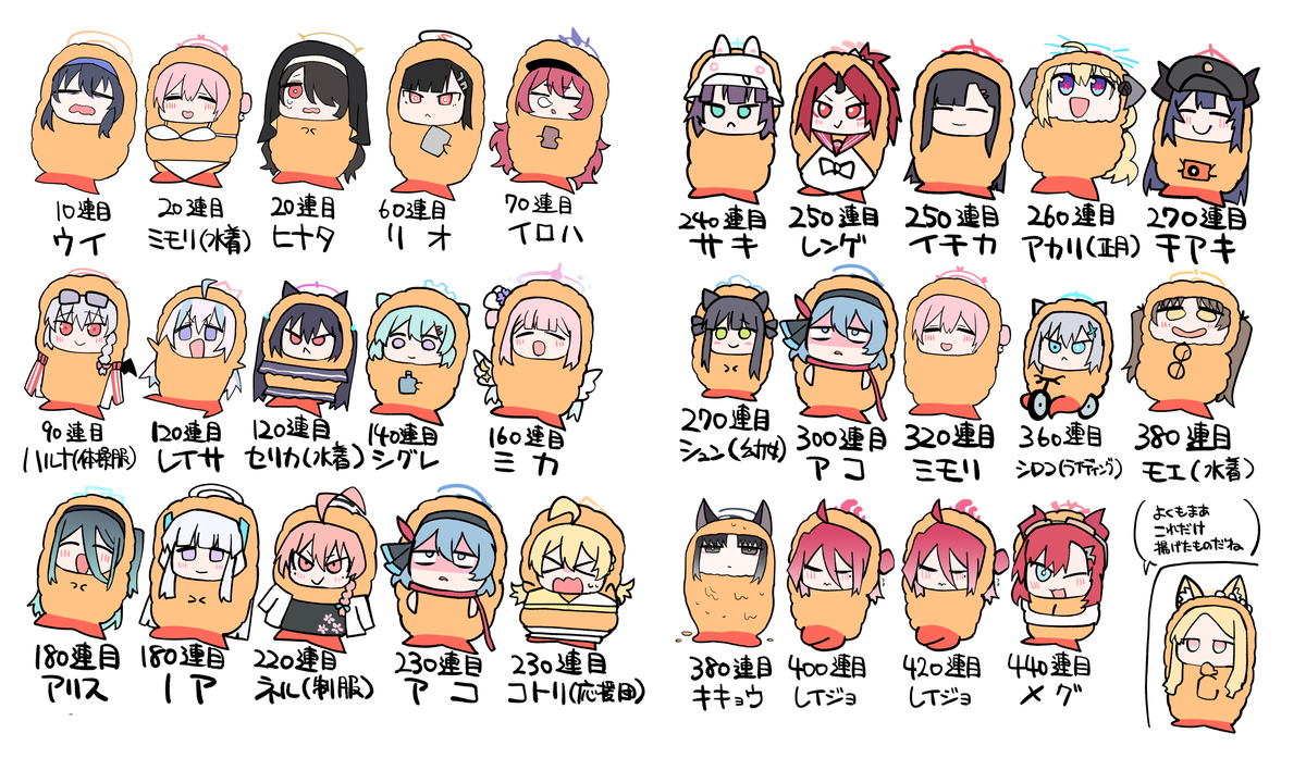 This is a pixiv picture whose title is ４００連＋αｻｸｻｸ.