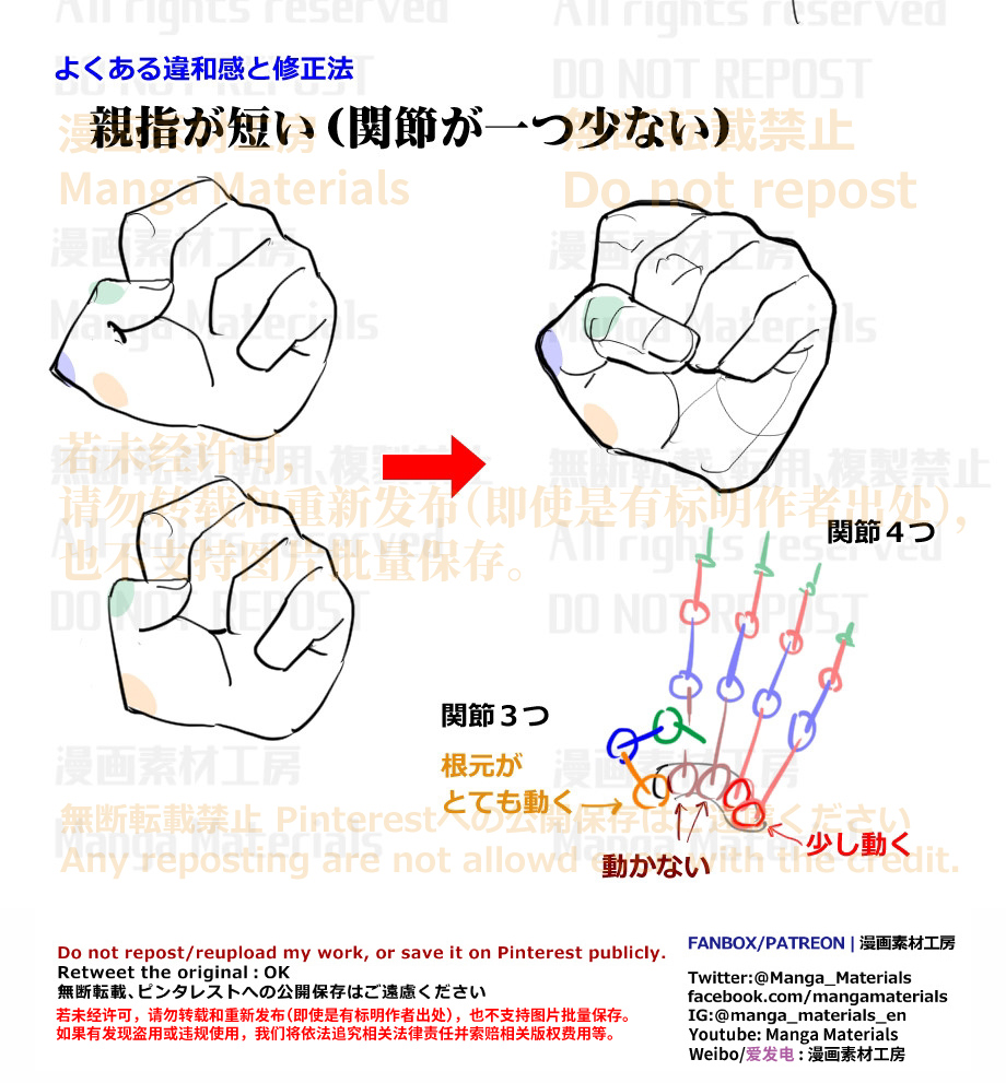 This is a pixiv picture whose title is 個人メモ：握りこぶし.