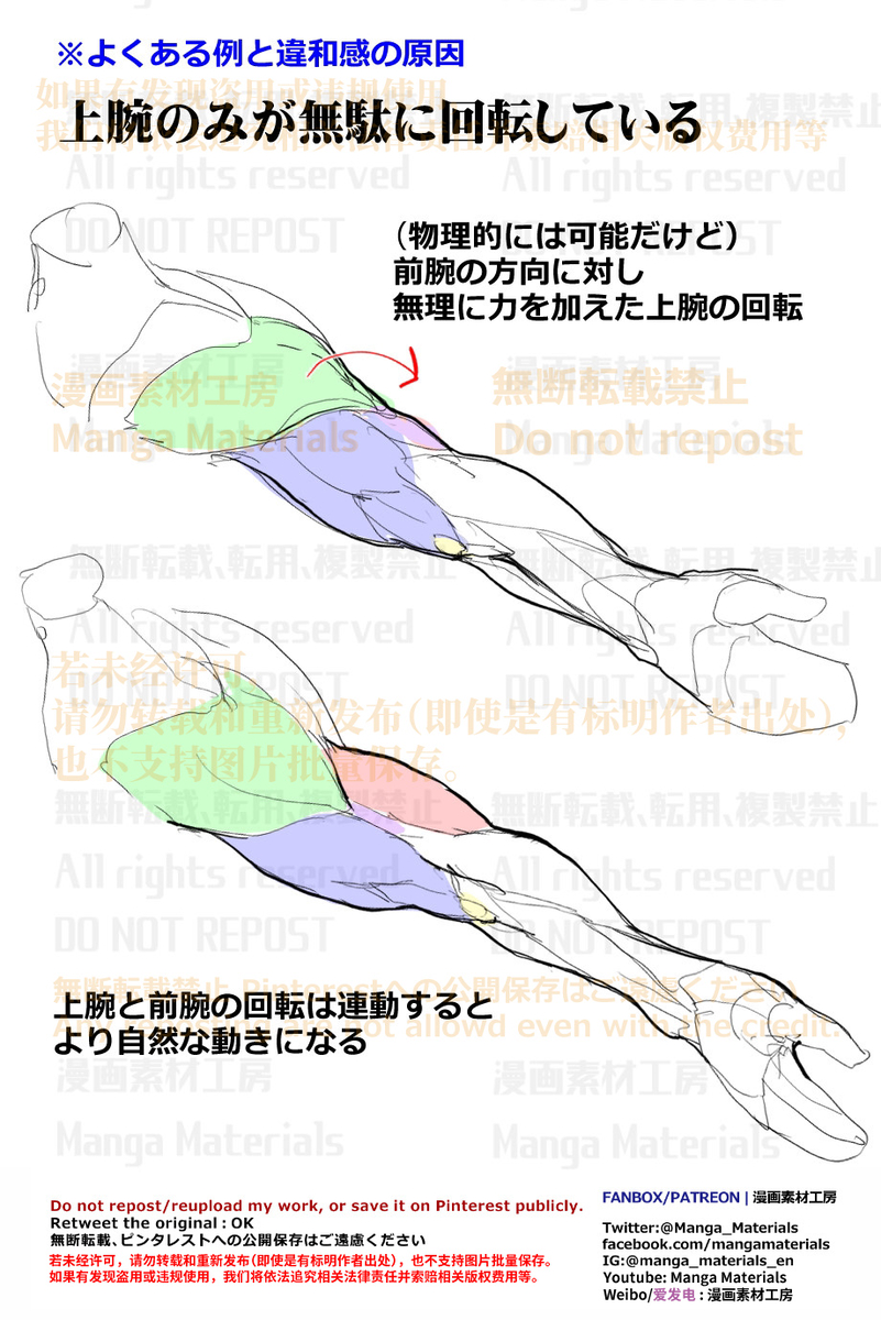 This is a pixiv picture whose title is 個人メモ：上腕と前腕の回転は連動する.