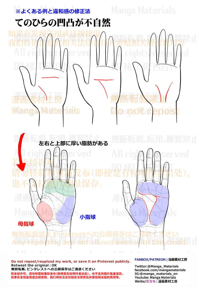 This is a pixiv picture whose title is 個人メモ：手のひら/母指球と小指球.