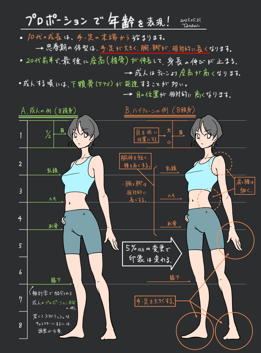 This is a pixiv picture whose title is 10代（成長期）の身体の特徴.
