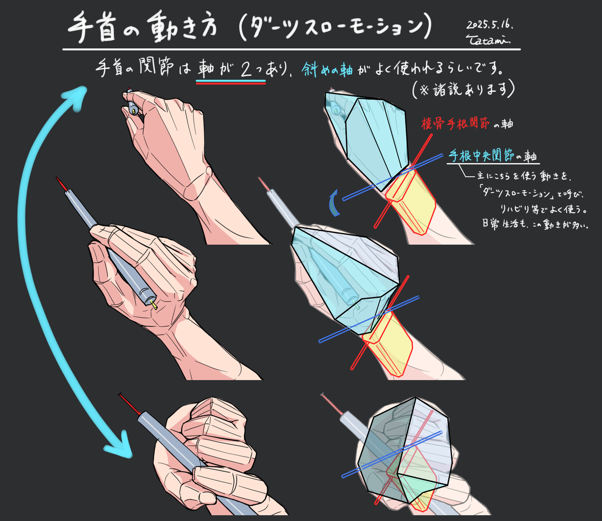 This is a pixiv picture whose title is 手首の自然な動き「ダーツスローモーション」.