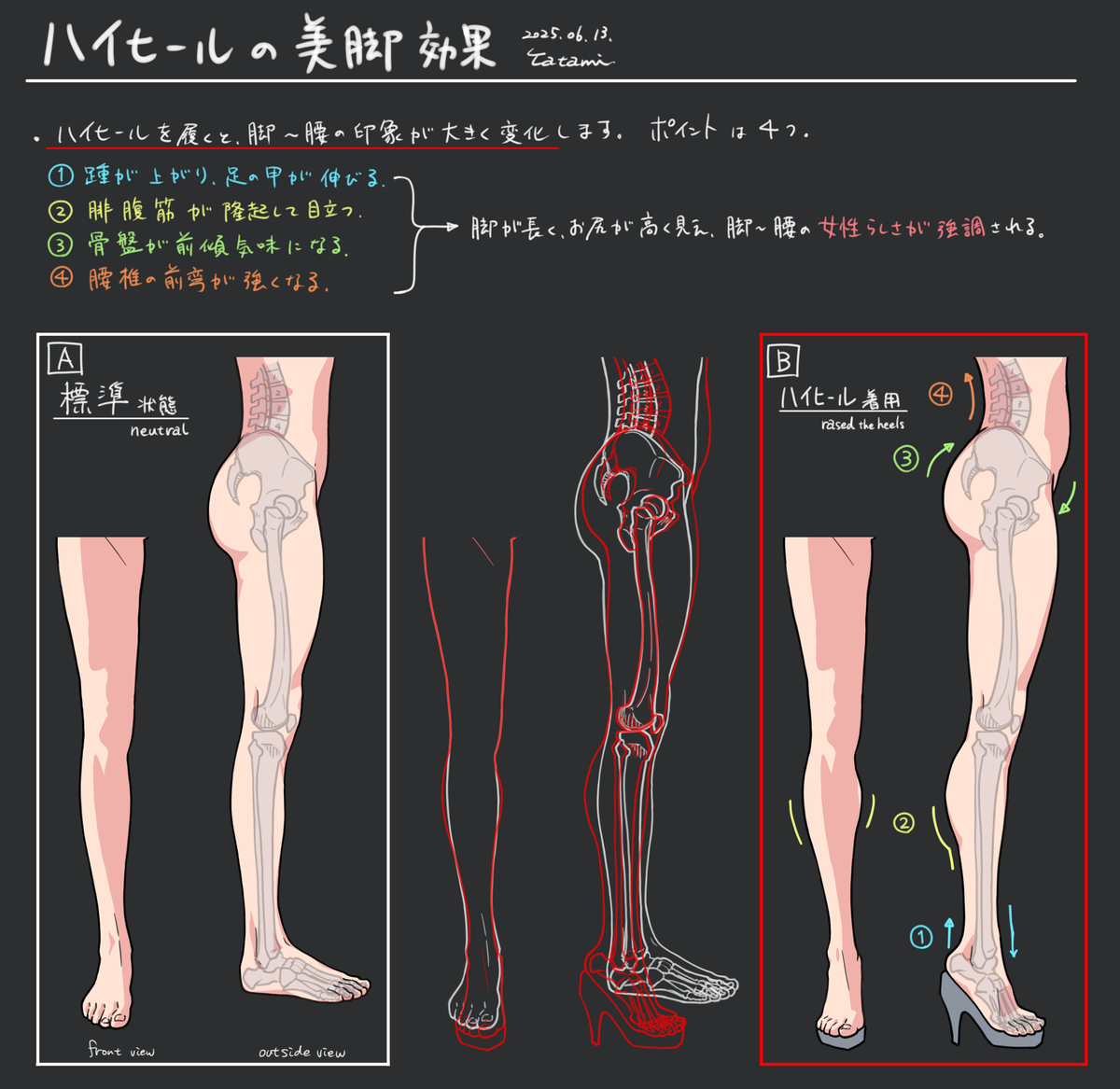 This is a pixiv picture whose title is ハイヒール着用の脚ライン.