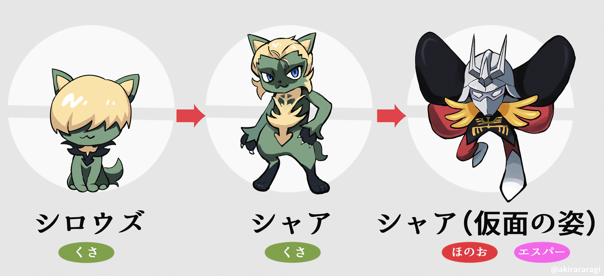 This is a pixiv picture whose title is シャアの進化過程.