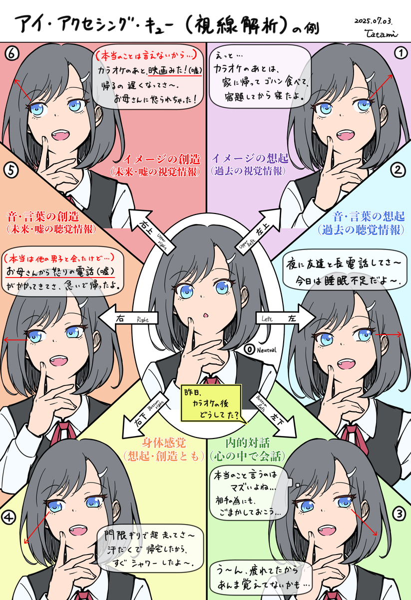 This is a pixiv picture whose title is アイ・アクセシング・キュー（視線解析）.