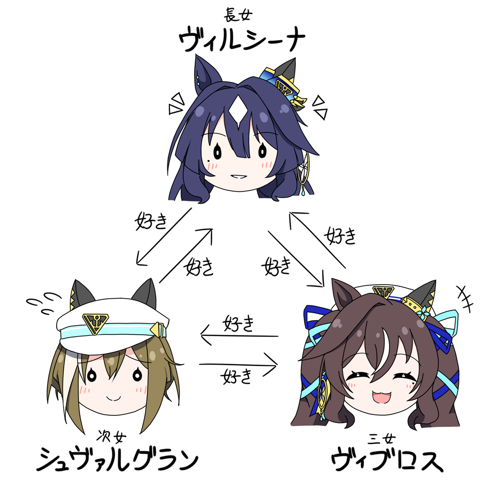 This is a pixiv picture whose title is ヴ姉妹.