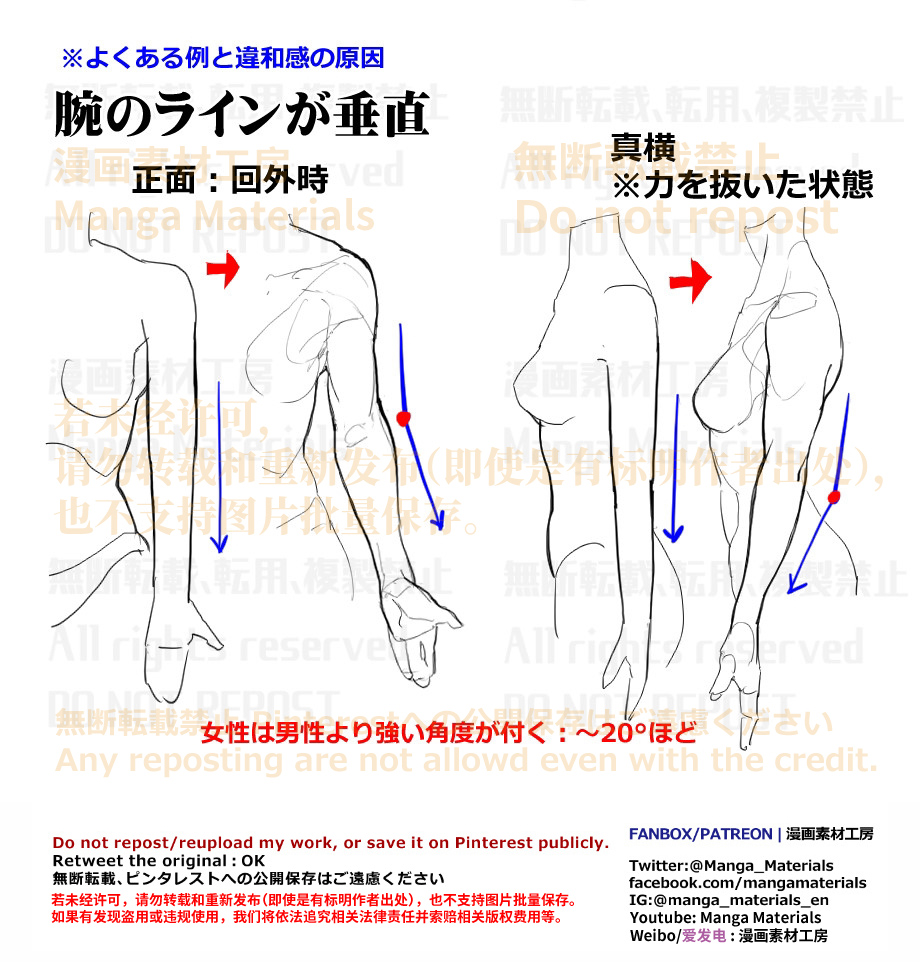This is a pixiv picture whose title is 個人メモ：腕のラインと肘周りの凹凸.