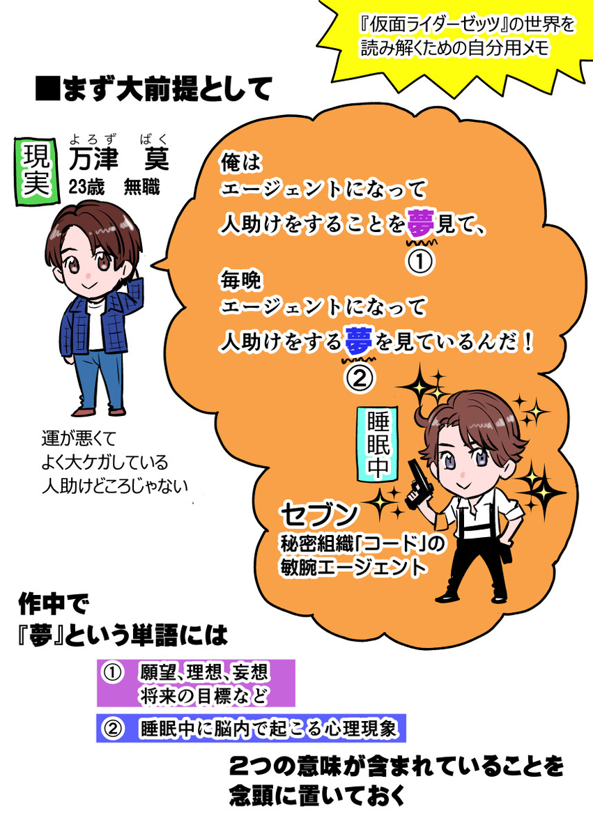 This is a pixiv picture whose title is ゼッツ／世界観メモ.