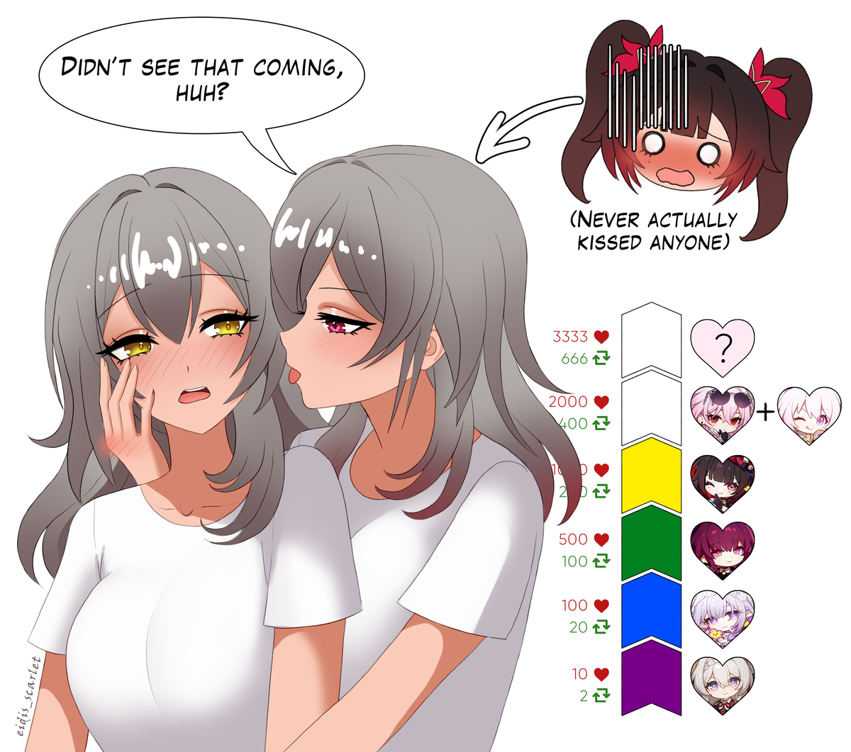 This is a pixiv picture whose title is Stelle kiss trend 💋 [part 5].
