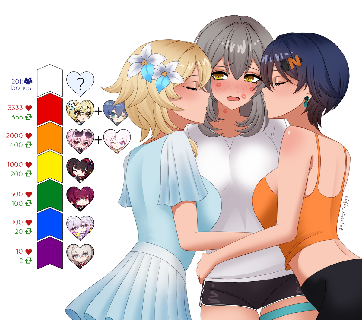 This is a pixiv picture whose title is Stelle kiss trend 💋 [part 7].
