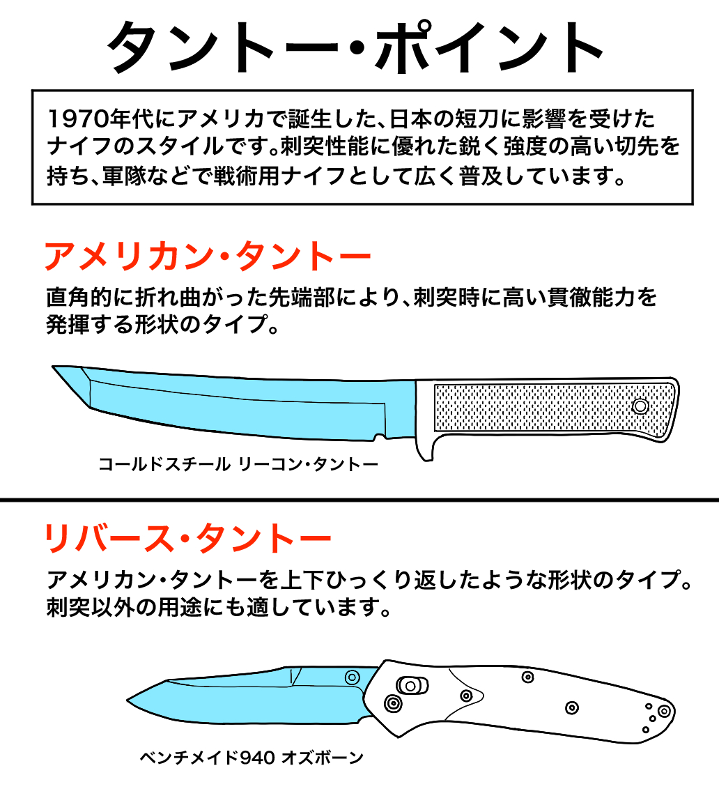 This is a pixiv picture whose title is タントー・ポイント.