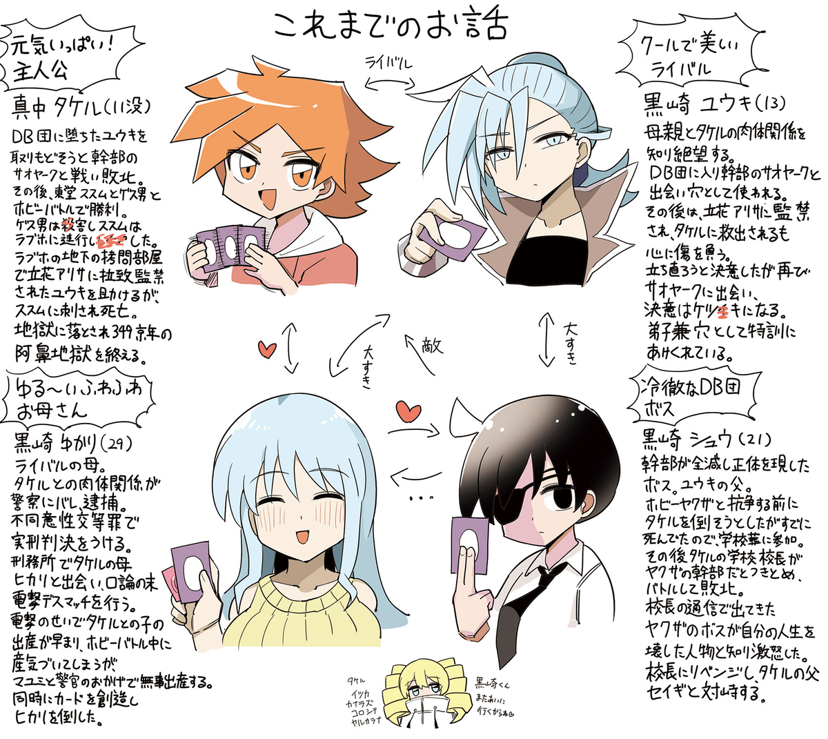 This is a pixiv picture whose title is ホビーアニメのこれまでのお話まとめ.