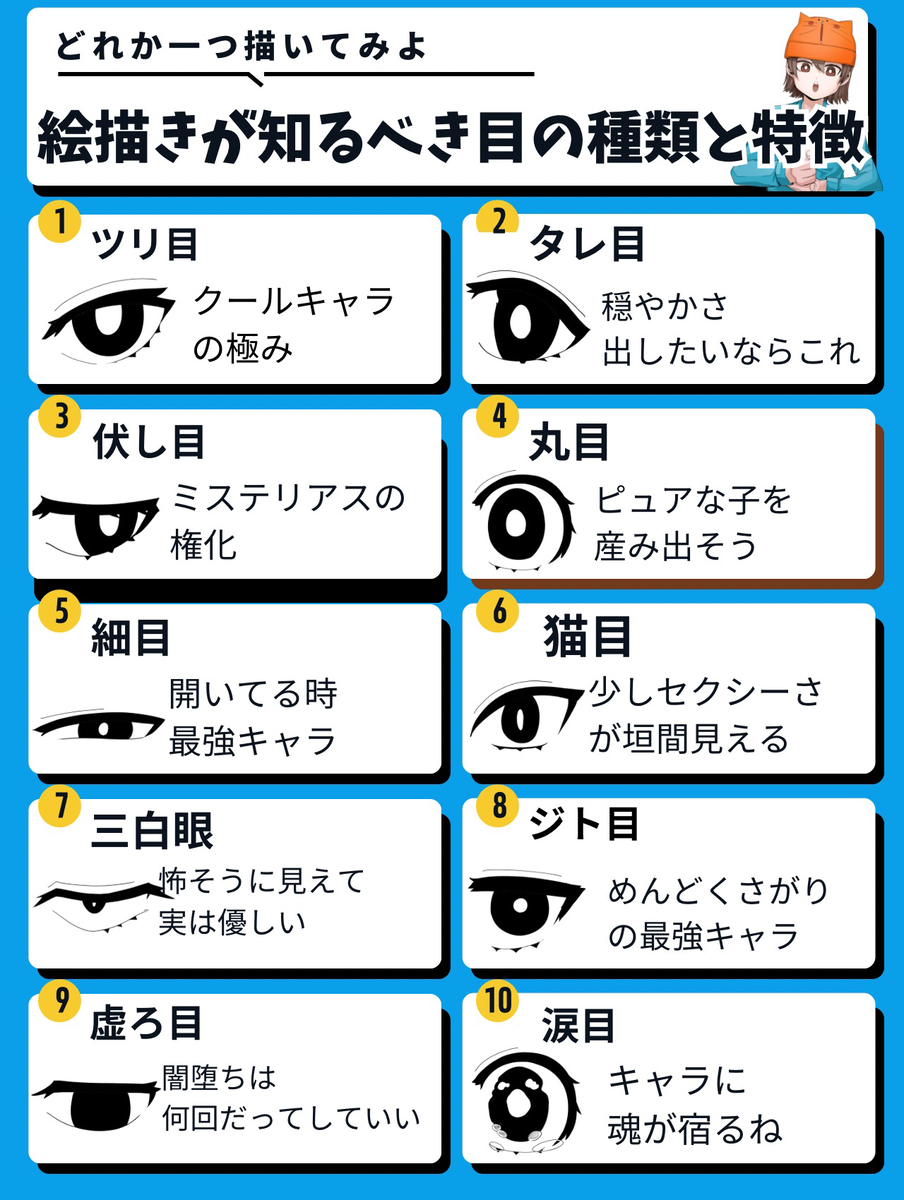 This is a pixiv picture whose title is 絵描きが知るべき目の種類と特徴.