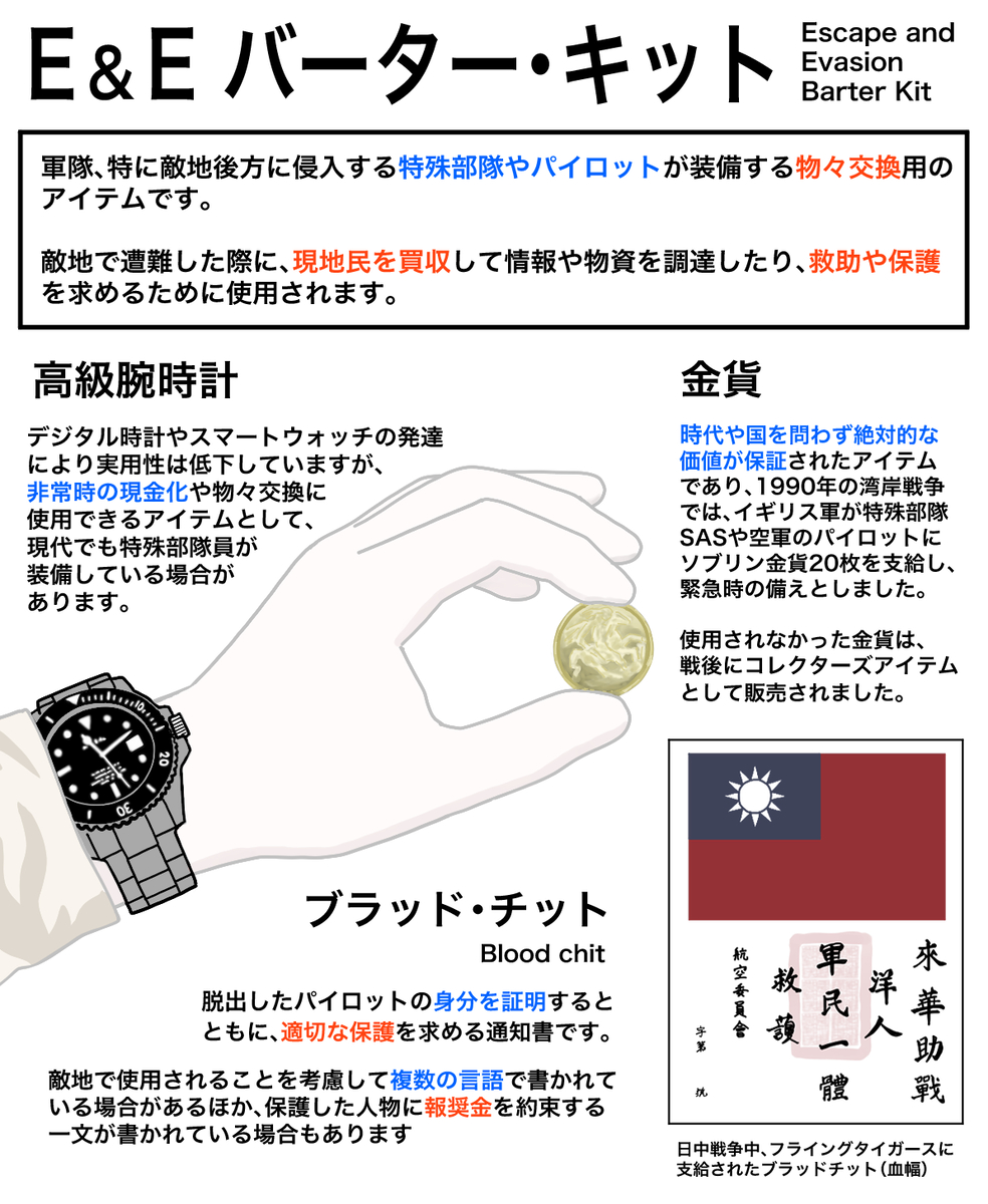 This is a pixiv picture whose title is E & E バーター・キット.