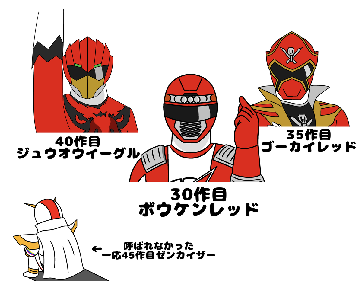 This is a pixiv picture whose title is ブンブンvsゴジュウのゲスト.