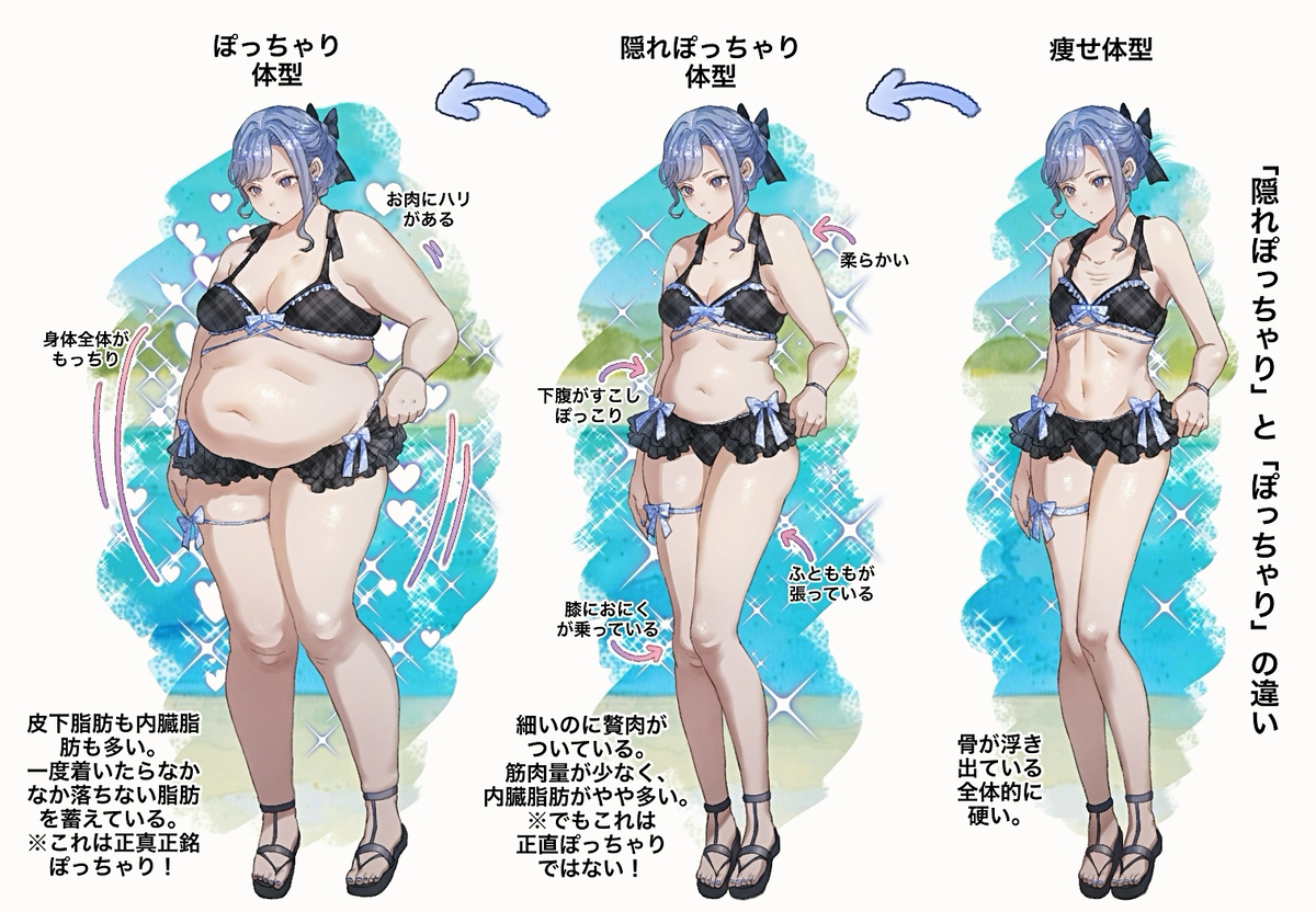 This is a pixiv picture whose title is 「隠れぽっちゃり」と「ぽっちゃり」の違い.