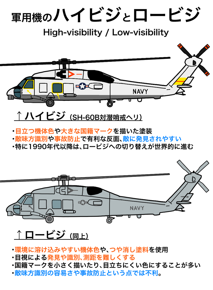 This is a pixiv picture whose title is 軍用機のハイビジとロービジ.