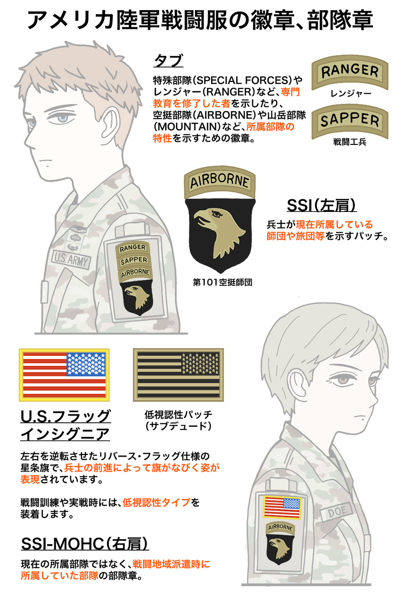 This is a pixiv picture whose title is アメリカ陸軍戦闘服の徽章、部隊章.
