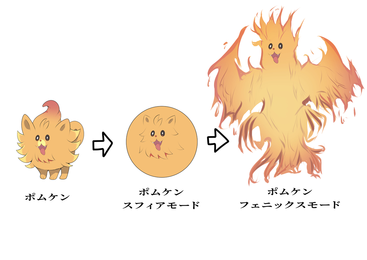 This is a pixiv picture whose title is ポムケン進化予想.