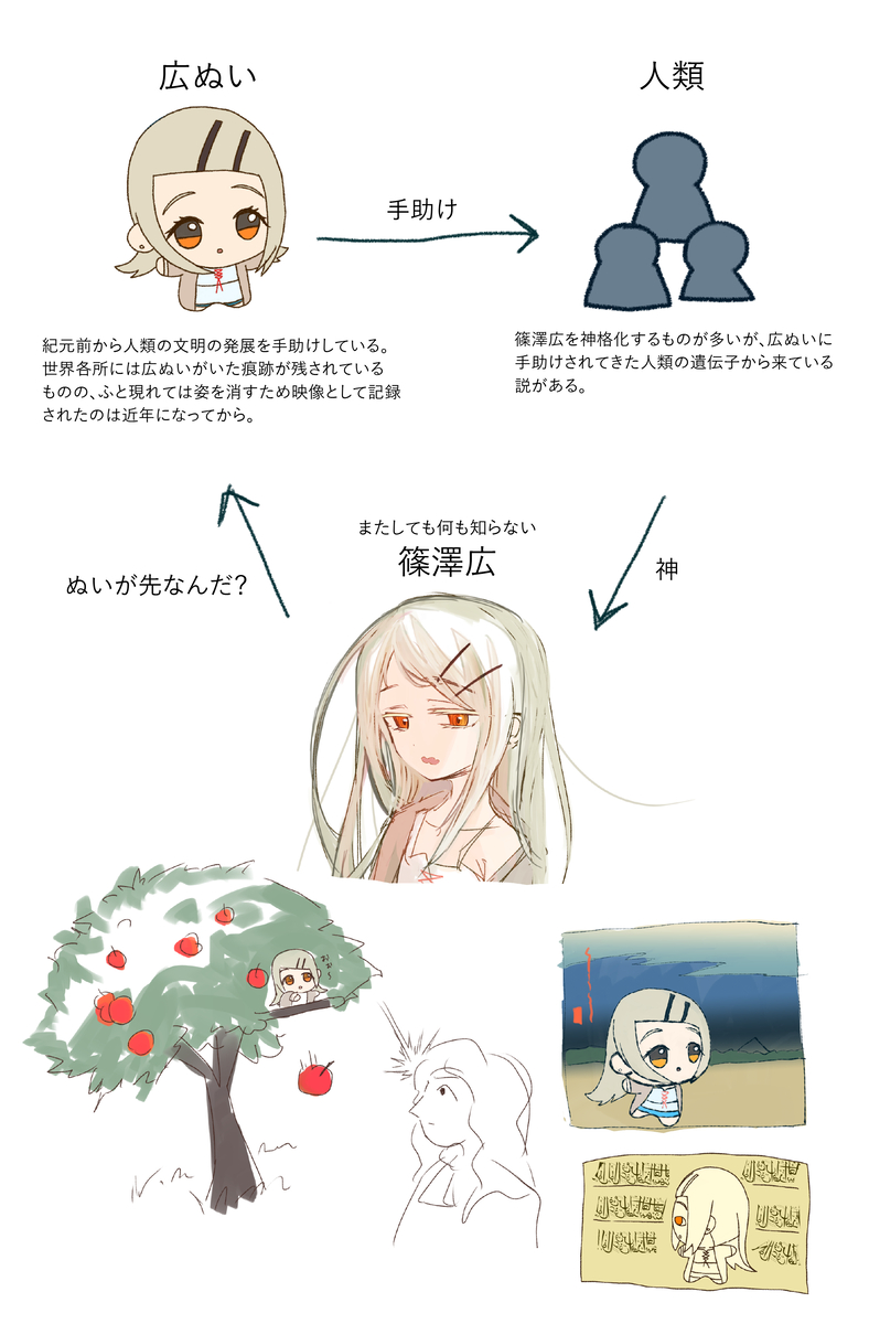 This is a pixiv picture whose title is 超理論.