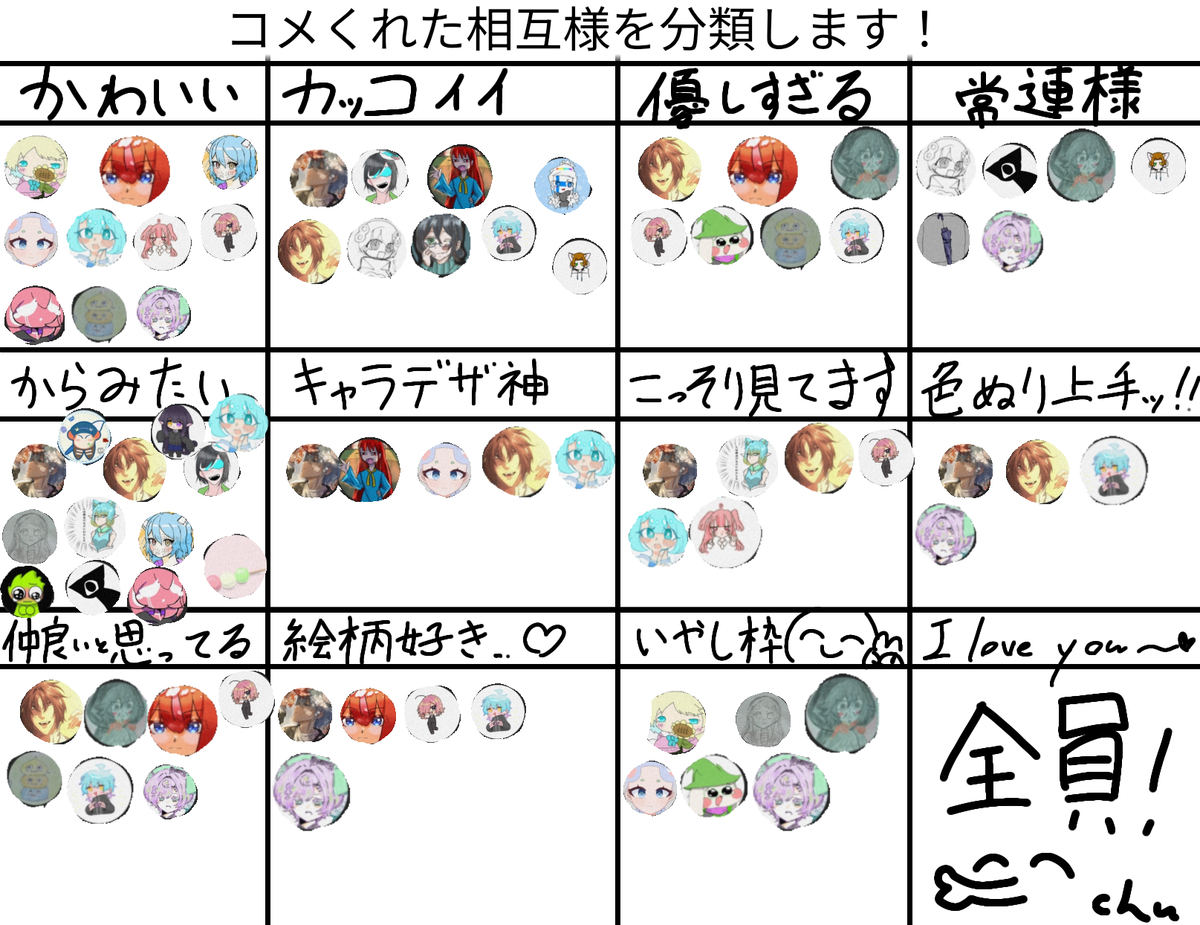 This is a pixiv picture whose title is 分類第一弾ッ…！.