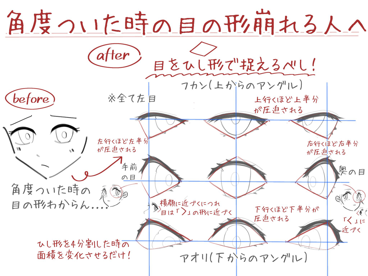 This is a pixiv picture whose title is 角度ついた時の目の形崩れる人へ.