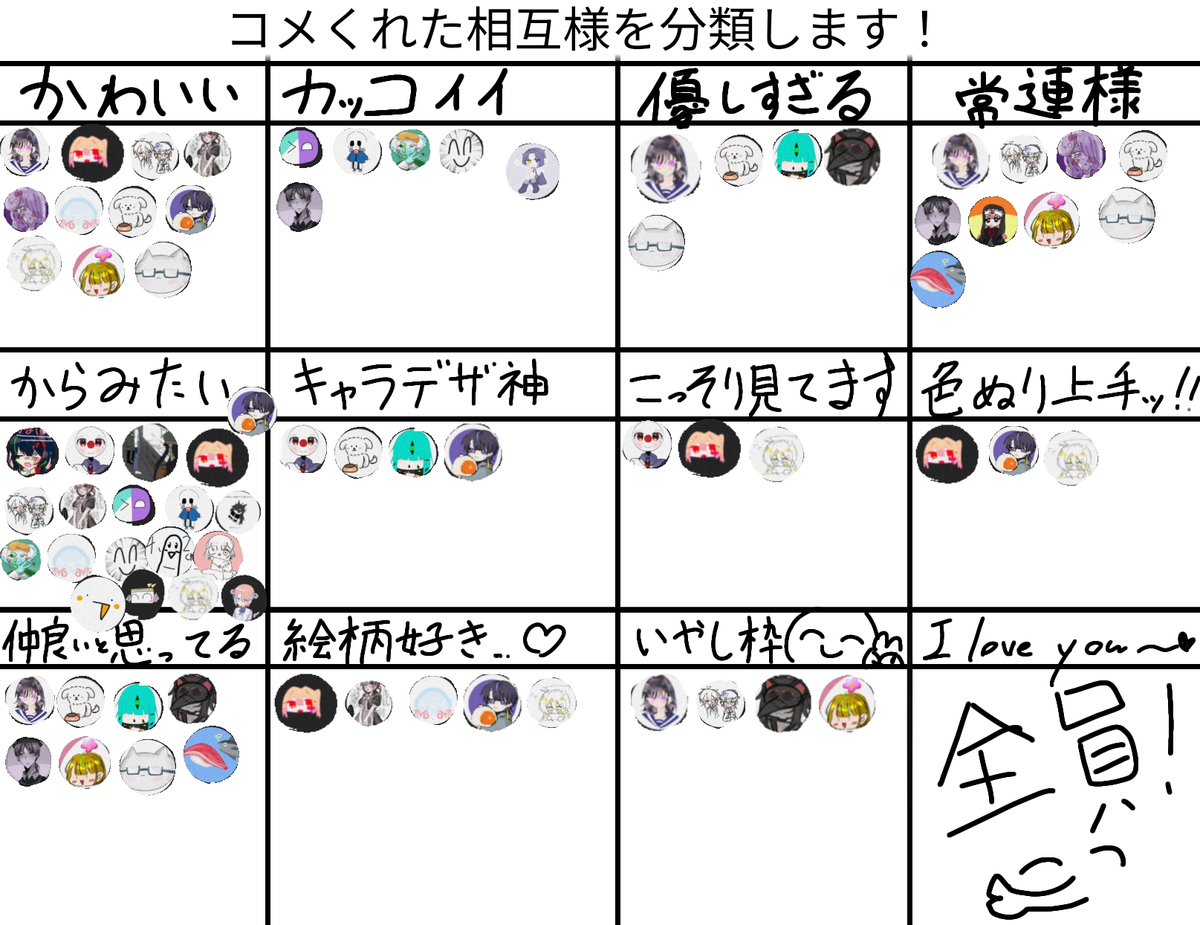 This is a pixiv picture whose title is 分類第2弾！！！.