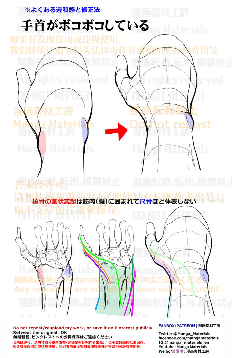 This is a pixiv picture whose title is 個人メモ：手首の突起.