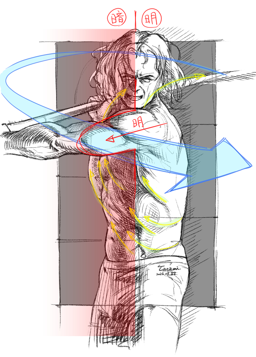 This is a pixiv picture whose title is リファレンスを見て何を意識するか.