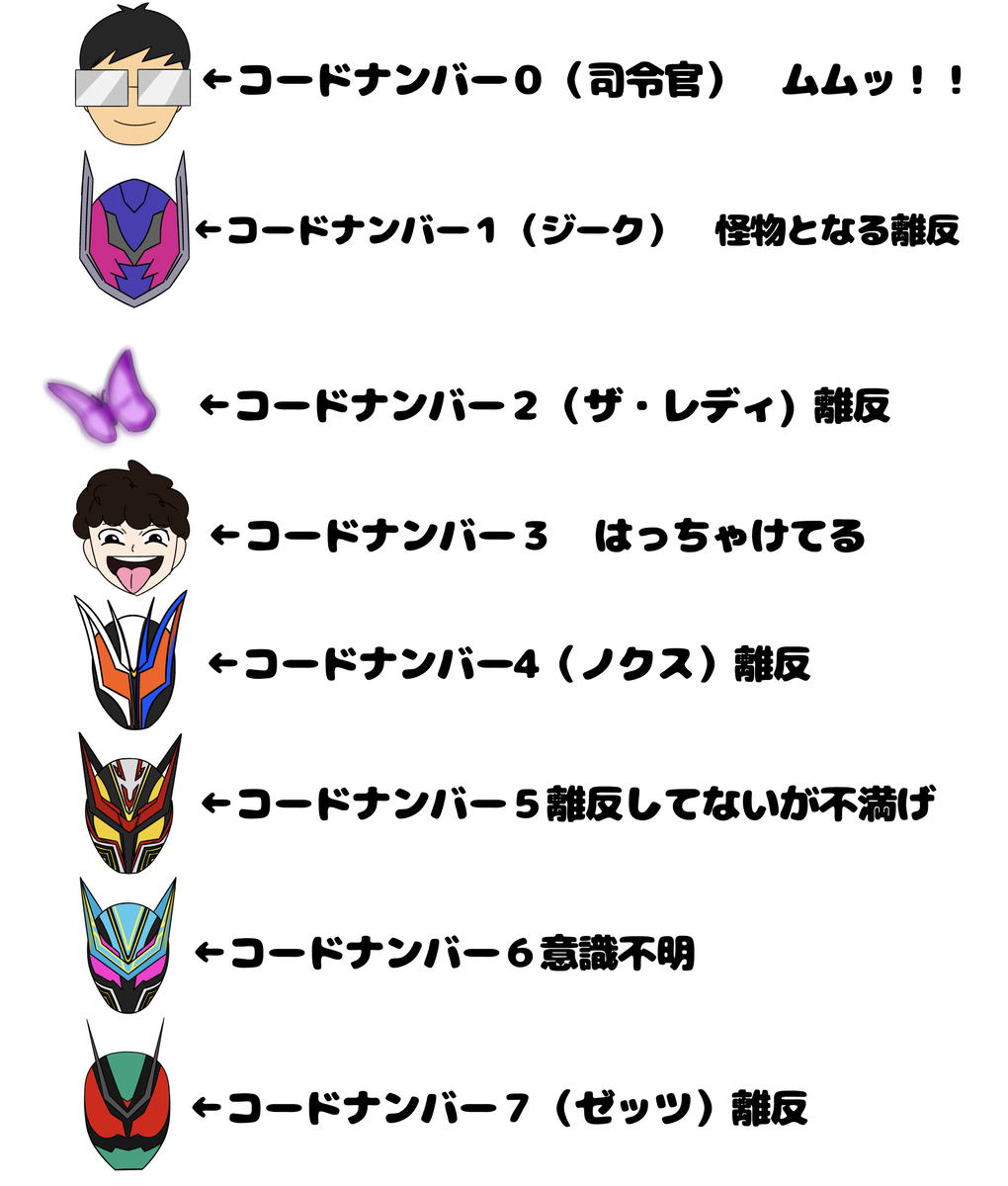 This is a pixiv picture whose title is CODEはこんな感じ.