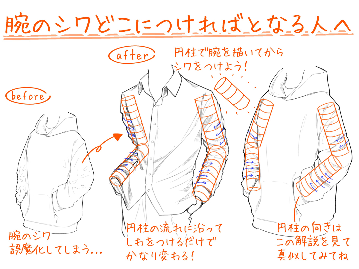 This is a pixiv picture whose title is 腕のシワどのにつければとなる人へ.